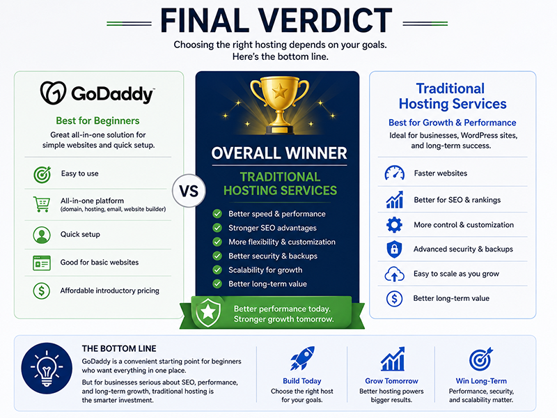 Final Verdict