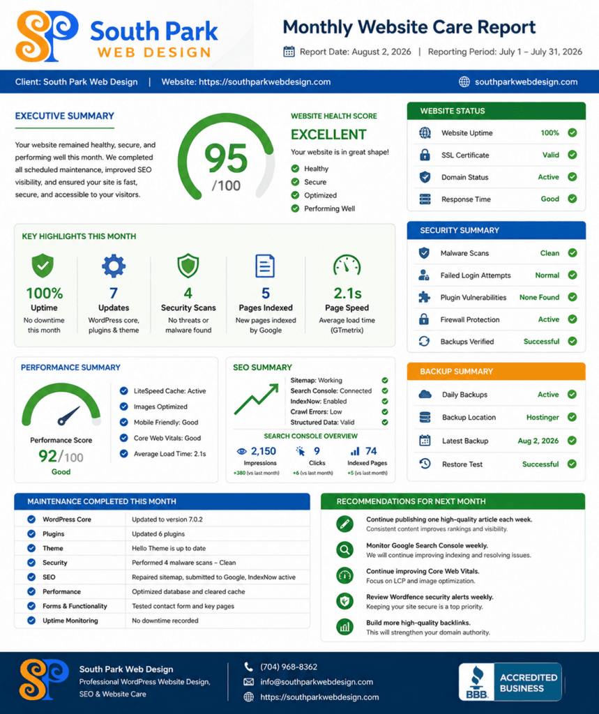 AI Website Monitoring Service Charlotte 1 SPWD Monthly Report